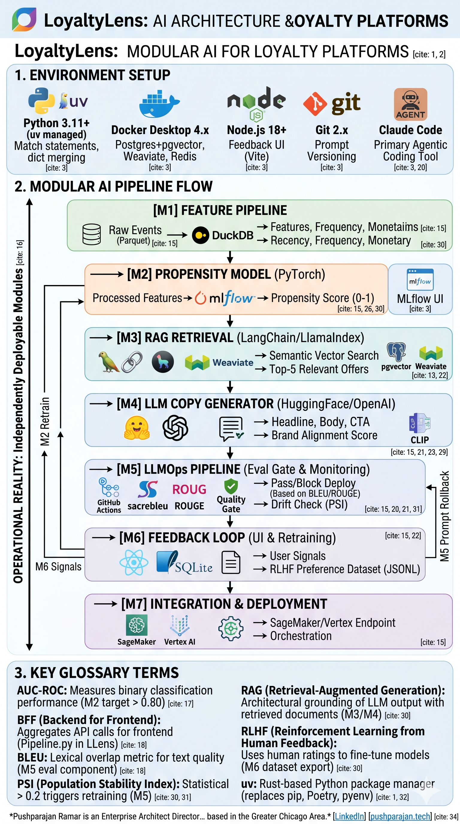 Preview LoyaltyLens Setup Guide and Glossary