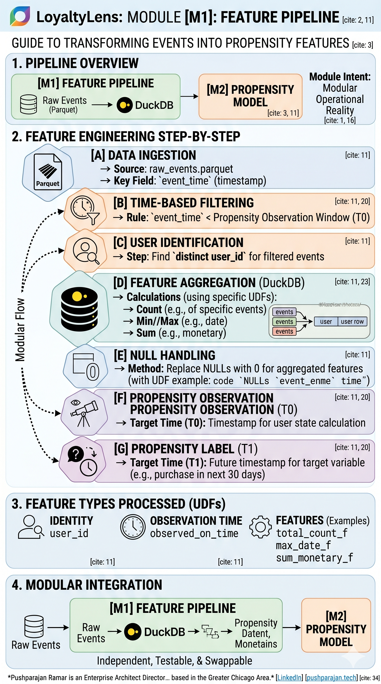 Preview Building a Production-Grade Feature Pipeline with DuckDB