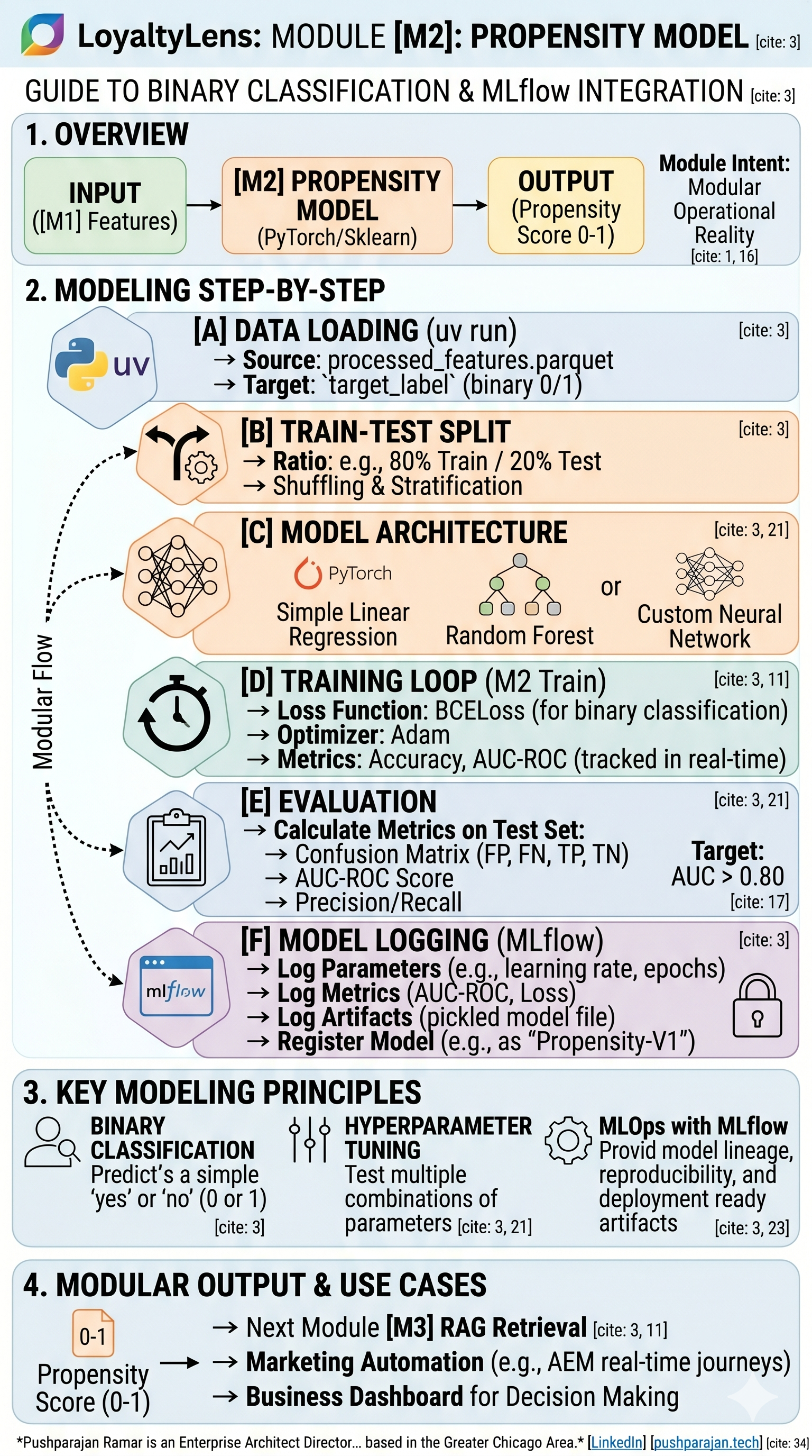 Preview PyTorch Propensity Scoring with TabTransformer
