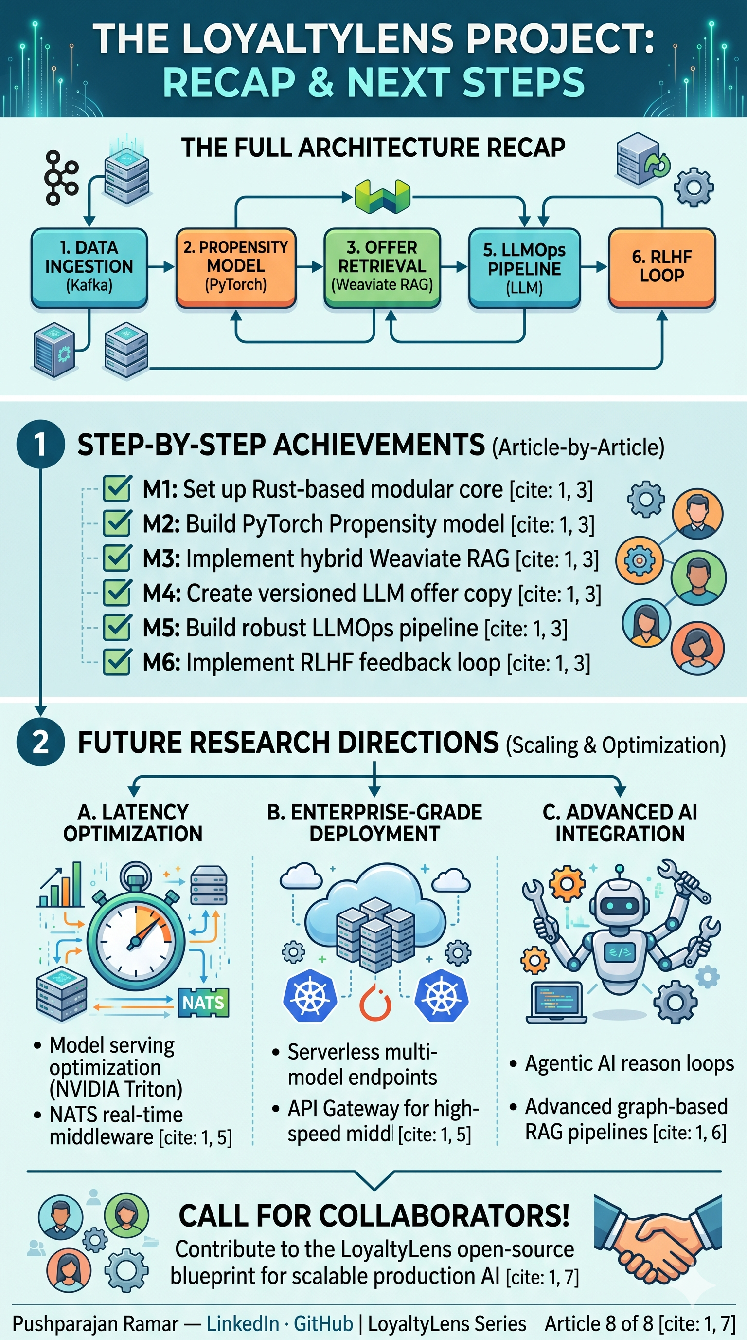 Preview LoyaltyLens Series Recap: Architecture Decisions, Lessons, and What to Build Next